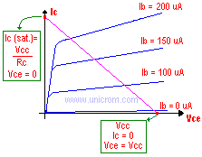 Electrnica Unicrom - Establecimiento del punto de operacin de un amplificador emisor comn